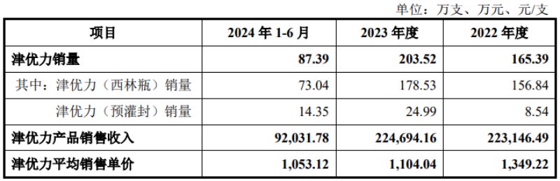 （来源：公司公告）