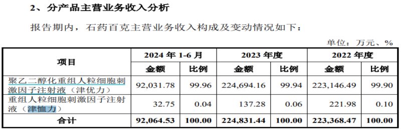 （来源：公司公告）