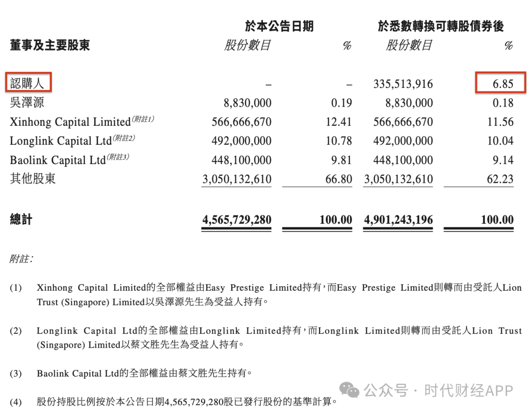 阿里巴巴已向梅图投资了18亿美元。它背后是什么