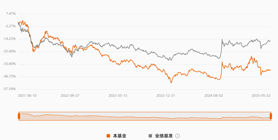 中国商人基金：“ Jin'an Growth Yanxuan”在四年内损