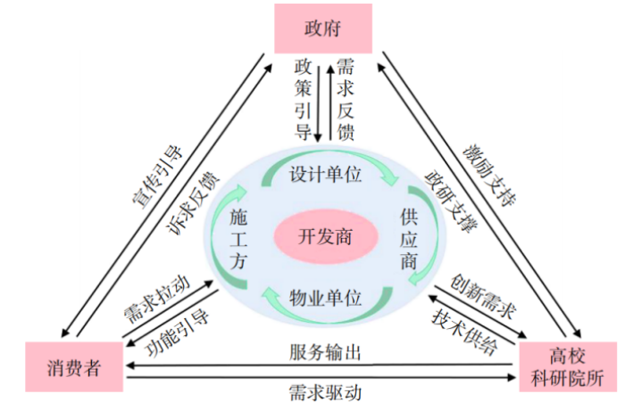 “双碳”引领绿色建筑发展:多元主体协同治理的实践与探索_新浪财经_新浪网