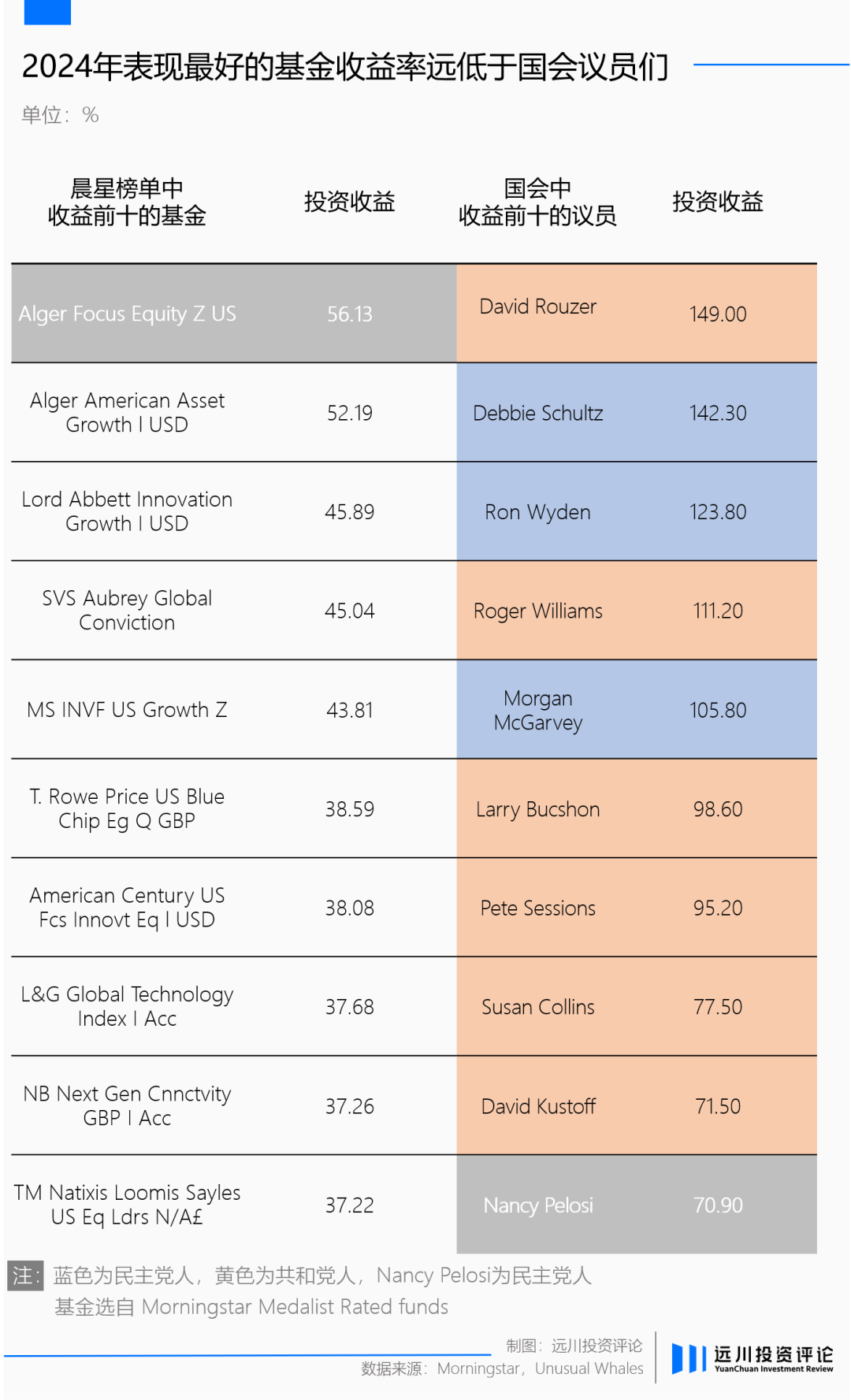国会山上股神多