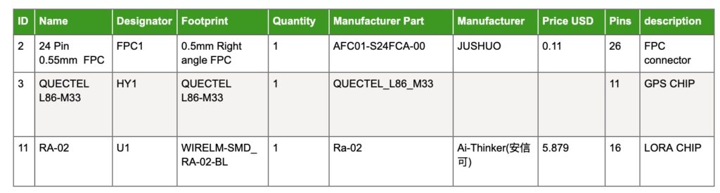 最低限度开源Lora+GPS模块，用于佩戴设备和物联网