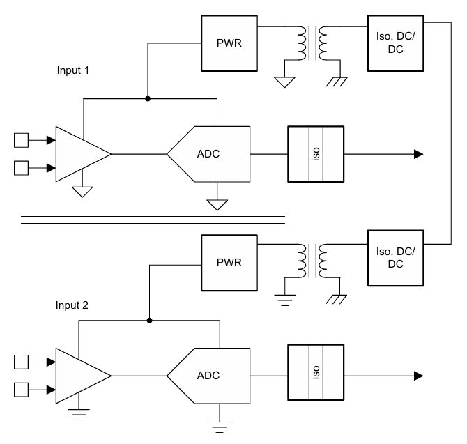 图 2：通道间隔离拓扑