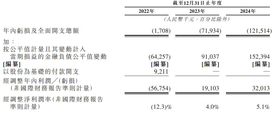 52TOYS近三年的简要业绩