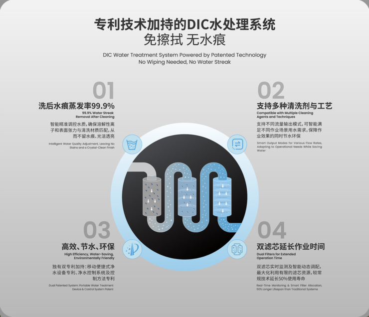  两大核心专利技术 构筑行业壁垒