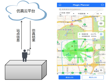 图1  Magic Panner工作流程和用户界面
