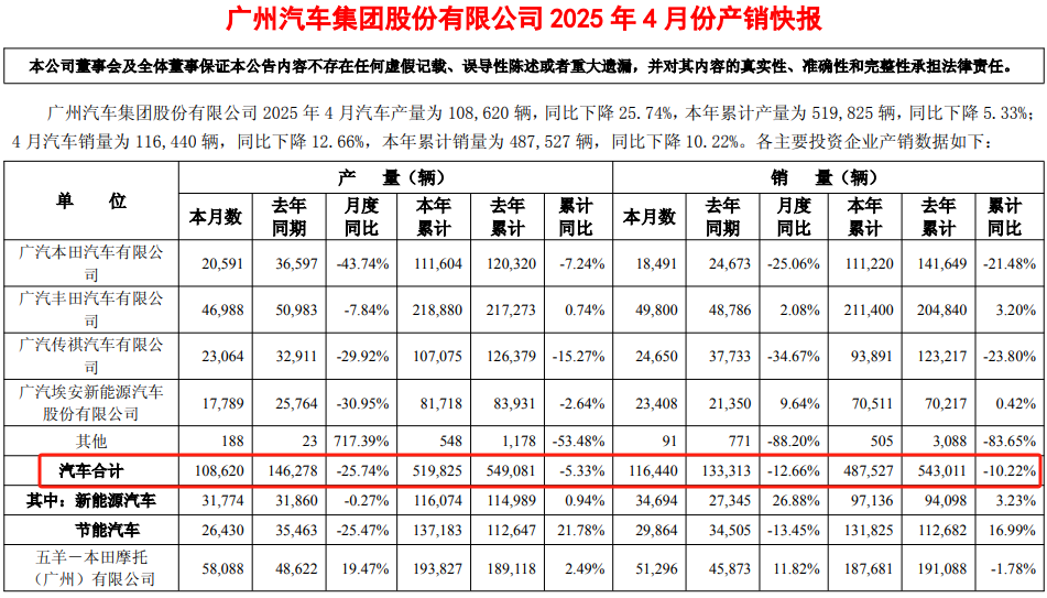 数据来源：公司公告