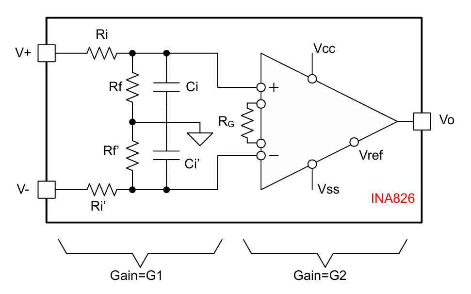 图 5：一个电阻分压器后跟 INA 的拓扑