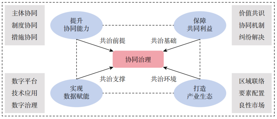“双碳”引领绿色建筑发展:多元主体协同治理的实践与探索_新浪财经_新浪网