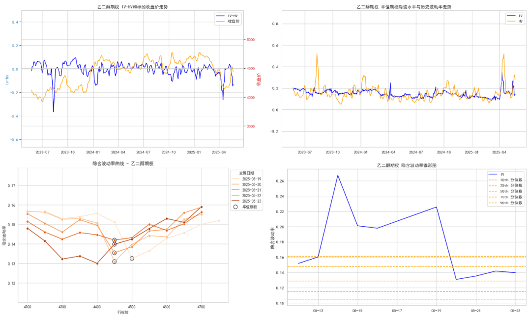 数据来源:紫金天风期货研究所