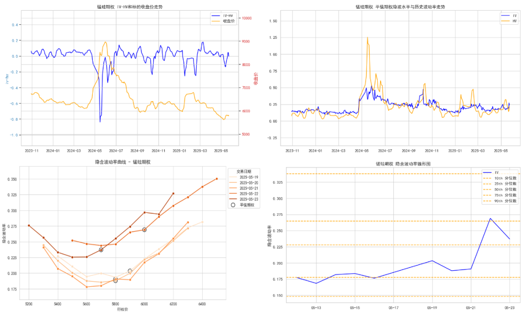 数据来源:紫金天风期货研究所
