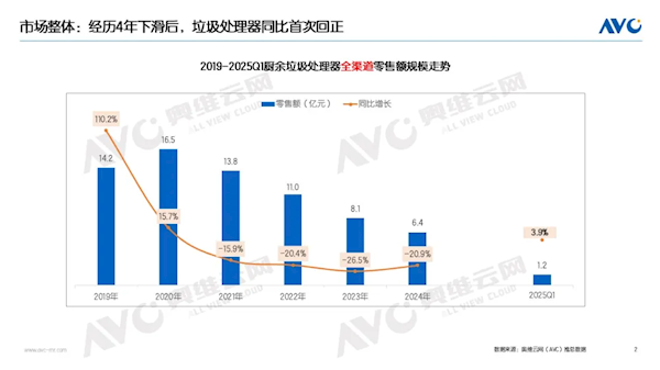 中国人最受欢迎的家具。厨房中的垃圾处理连续