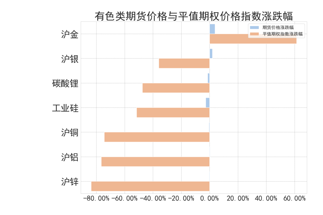 数据来源：紫金天风期货研究所