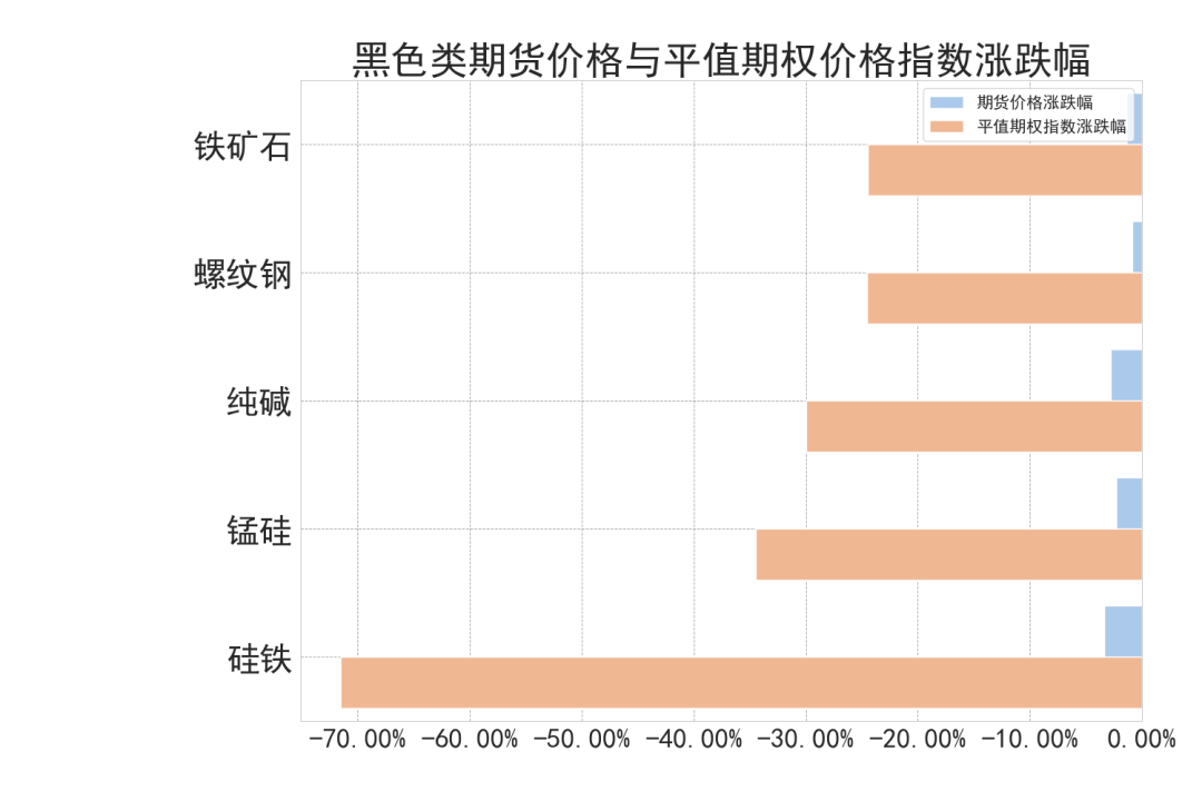 数据来源：紫金天风期货研究所