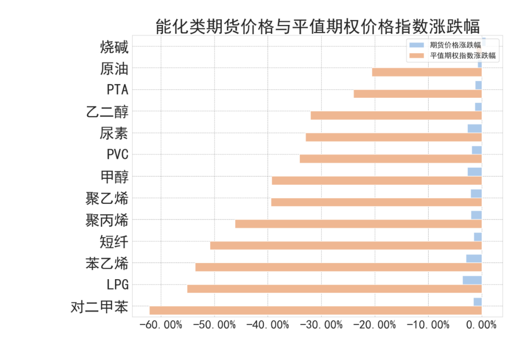 数据来源：紫金天风期货研究所