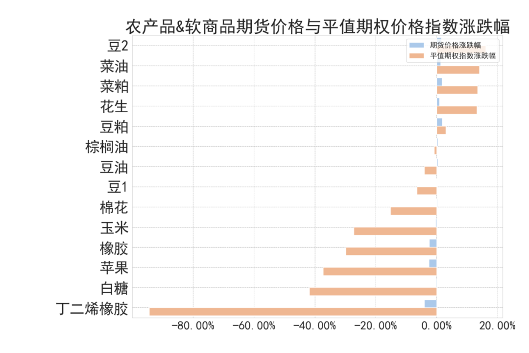 数据来源：紫金天风期货研究所