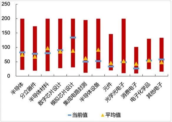 资料来源：Wind，山西证券研究所