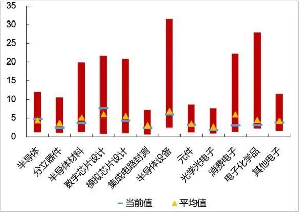 资料来源：Wind，山西证券研究所