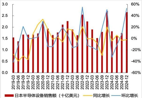 资料来源：Wind，山西证券研究所
