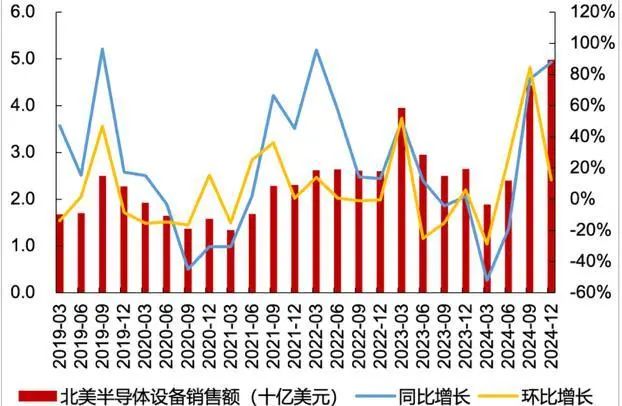 资料来源：Wind，山西证券研究所
