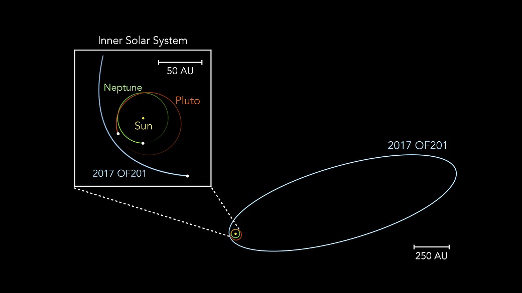 ▲ 冥王星、海王星和 2017 OF201 的当前位置