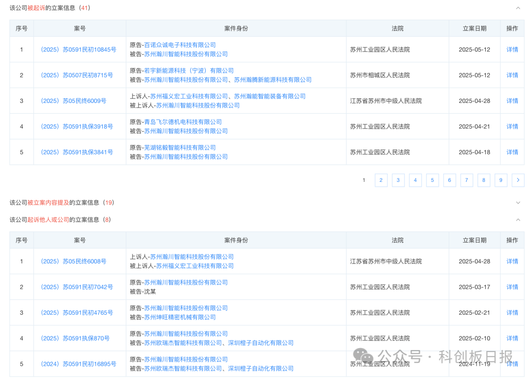 瀚川智能诉宁德时代讨6000万:去年亏11亿实控人涉多起诉讼(图3)