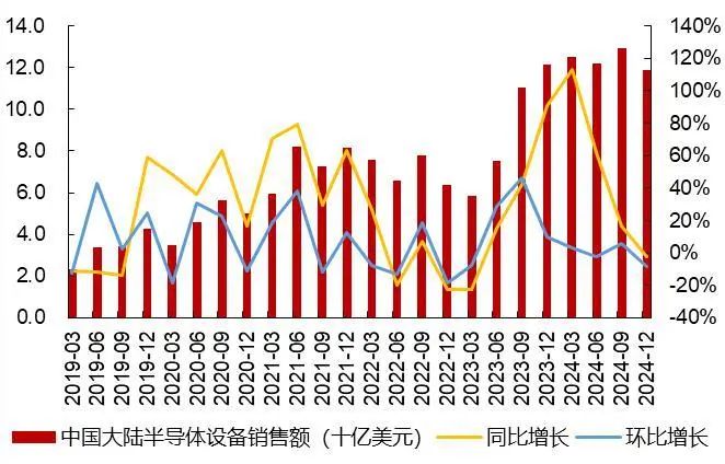 资料来源：Wind，山西证券研究所