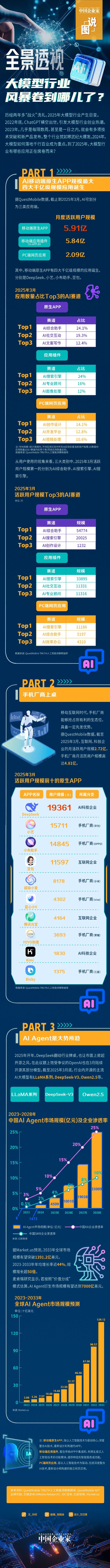 注：文/孙欣，文章来源：中国企业家杂志(公众号ID：iceo-com-cn)，本文为作者独立观点，不代表亿邦动力立场。