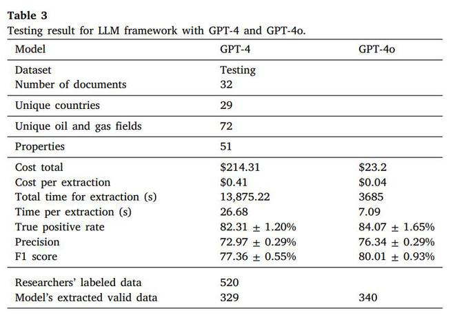 （来源：Energy and AI）
