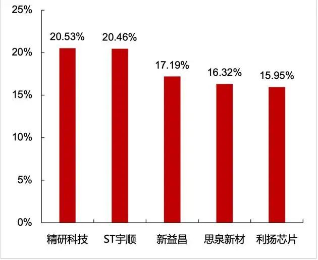 资料来源：Wind，山西证券研究所