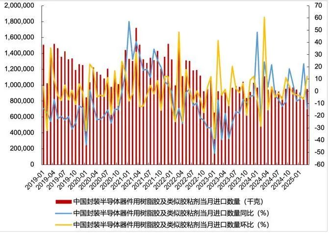 资料来源：Wind，山西证券研究所