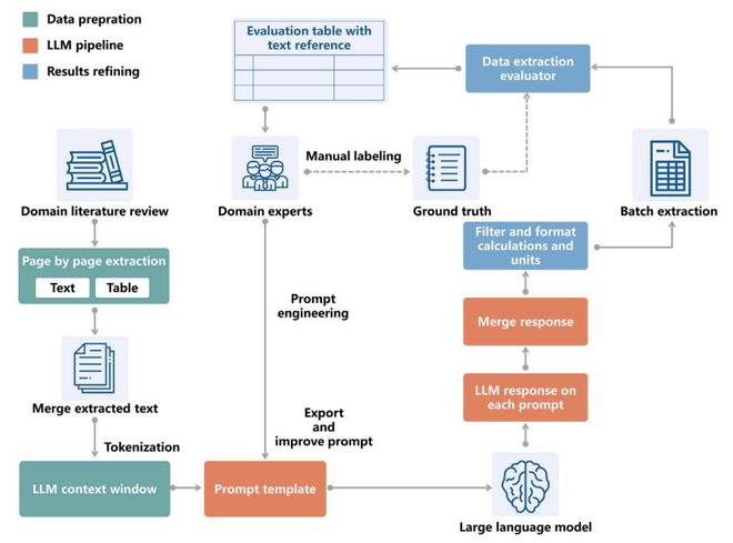 （来源：Energy and AI）