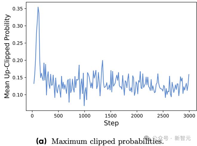 图2：最大裁剪概率