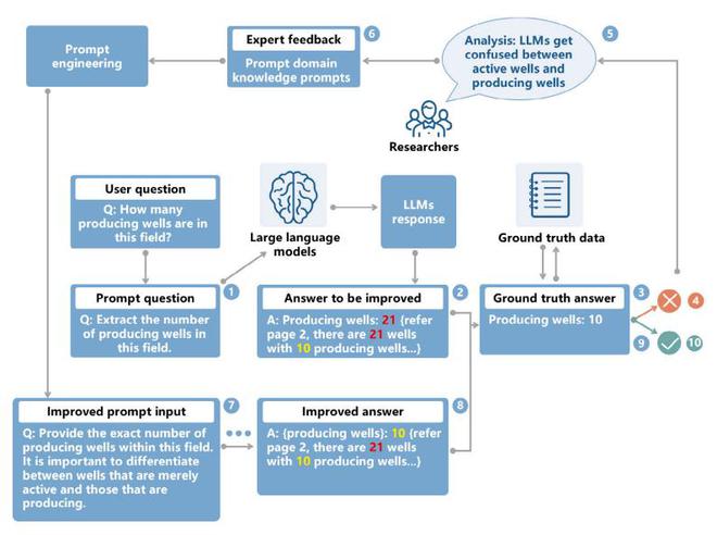 （来源：Energy and AI）