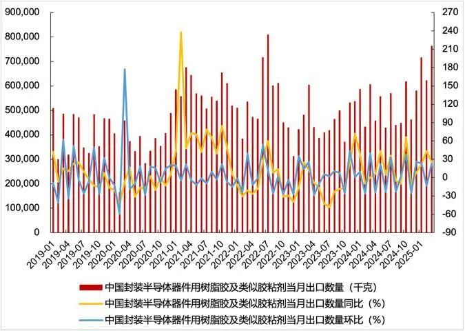 资料来源：Wind，山西证券研究所