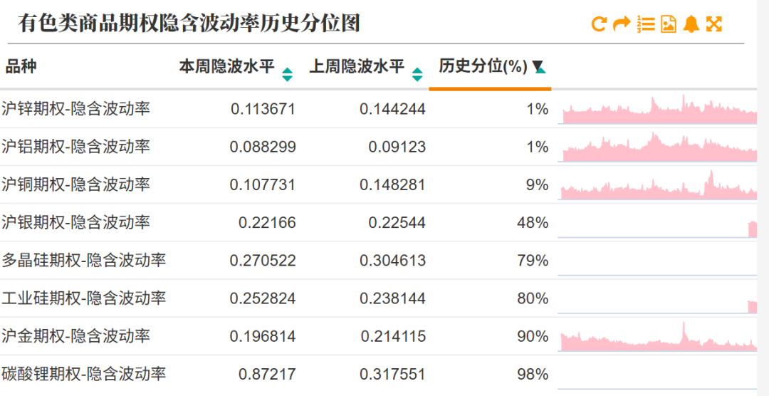 数据来源：紫金天风期货研究所