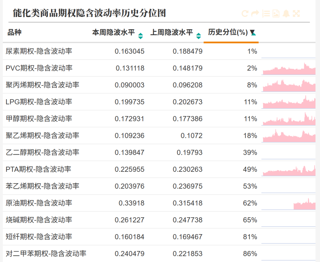 数据来源：紫金天风期货研究所