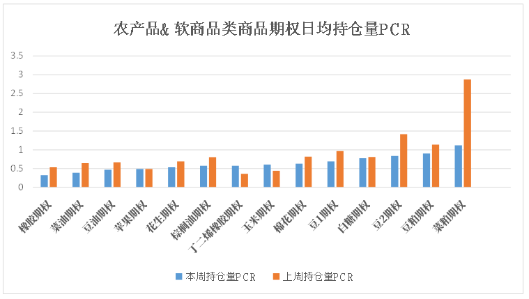 数据来源：米筐、紫金天风期货研究所