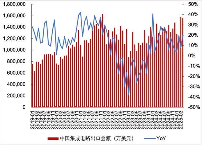 资料来源：Wind，山西证券研究所