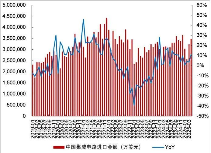 资料来源：Wind，山西证券研究所