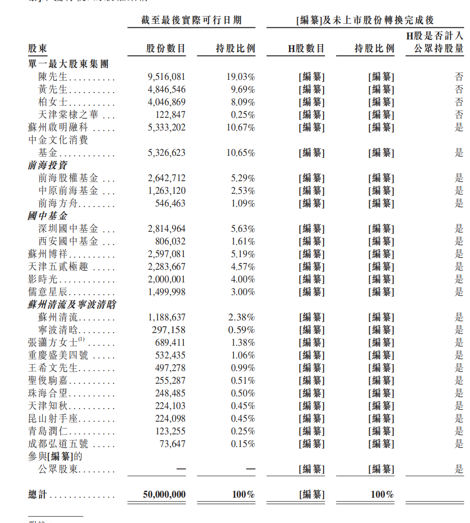 图片来源：52TOYS招股书截图