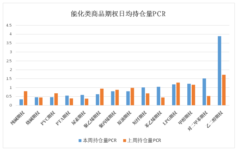 数据来源：米筐、紫金天风期货研究所