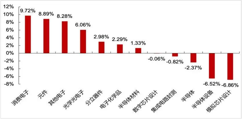 资料来源：Wind，山西证券研究所