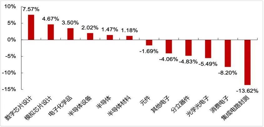 资料来源：Wind，山西证券研究所
