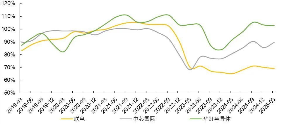 资料来源：各公司季报，山西证券研究所