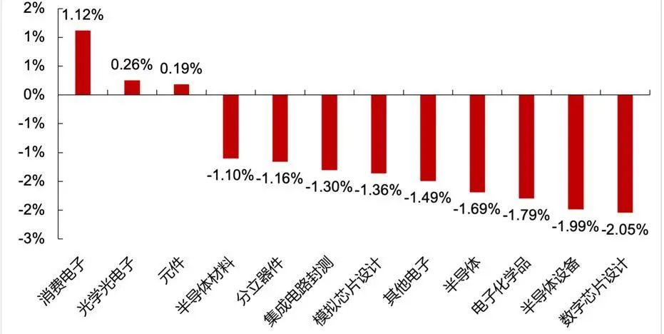 资料来源：Wind，山西证券研究所