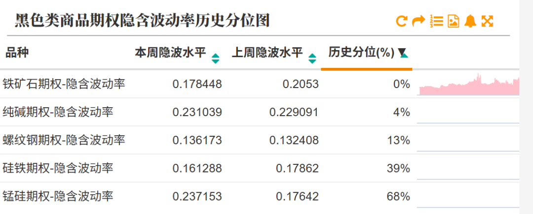 数据来源：紫金天风期货研究所