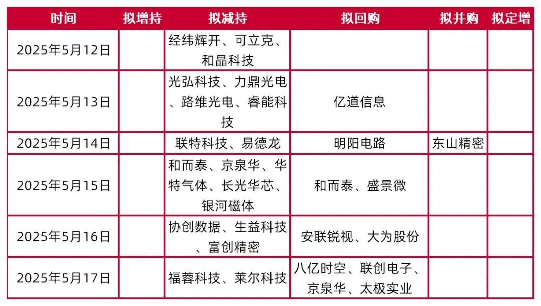 资料来源：Wind，山西证券研究所
