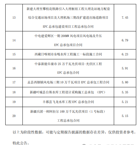 起首:光伏产业网